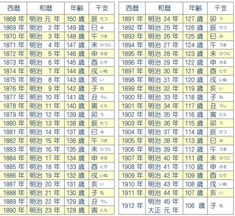 1964 干支|1964生まれ、今年60歳の暦・年齢・干支・一覧表 【。